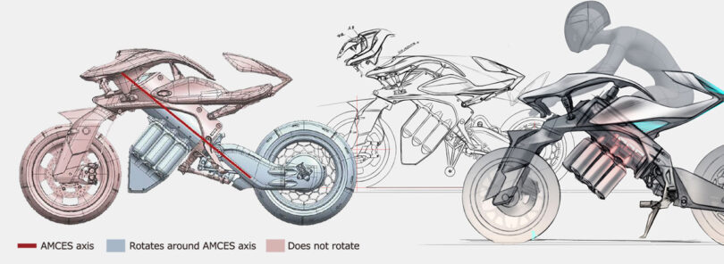 Sketches and 3D wireframe modeling of the original Motoroid electric motorcycle.