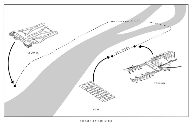 Diagram by ZGF illustrating prefabrication sites for a terminal, columns, and roof. Distances of 3/4 mile and 9 miles are linked by dashed lines marking movement paths.