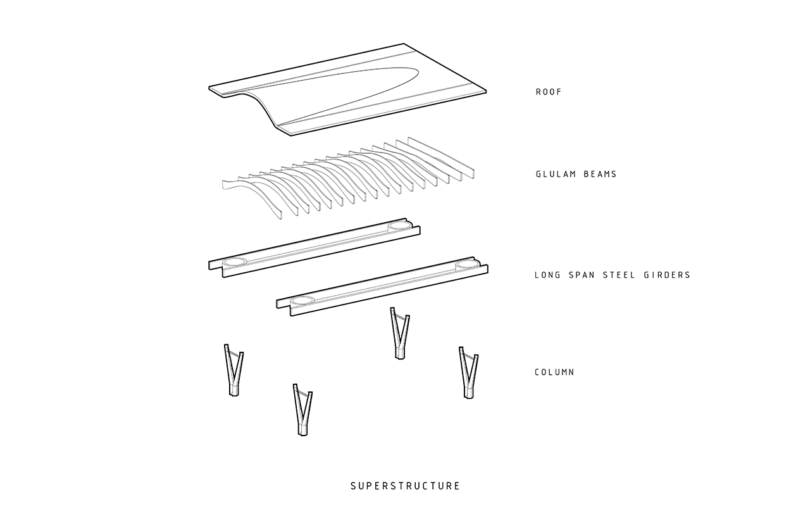 An exploded diagram of a superstructure, showcasing ZGF's design with a roof, glulam beams, long-span steel girders, and columns in sequence.