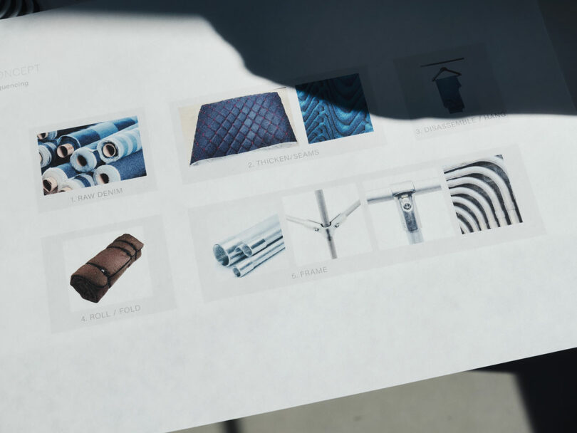 A printed sheet displays six labeled images showing stages or components of a concept, including raw denim, seams, frame parts, and a rolled fabric.